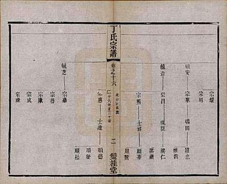 江苏[丁姓] 丁氏宗谱四十六卷首六卷 — 清光绪十年（1884）_十六.pdf