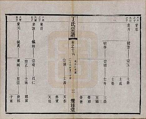 江苏[丁姓] 丁氏宗谱四十六卷首六卷 — 清光绪十年（1884）_十六.pdf