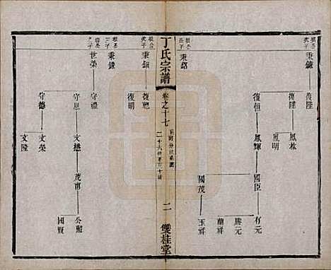 江苏[丁姓] 丁氏宗谱四十六卷首六卷 — 清光绪十年（1884）_十七.pdf