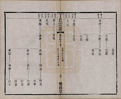 江苏[丁姓] 丁氏宗谱四十六卷首六卷 — 清光绪十年（1884）_十七.pdf