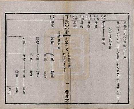 江苏[丁姓] 丁氏宗谱四十六卷首六卷 — 清光绪十年（1884）_十八.pdf