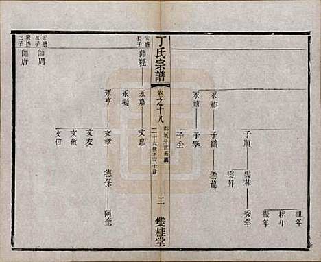 江苏[丁姓] 丁氏宗谱四十六卷首六卷 — 清光绪十年（1884）_十八.pdf