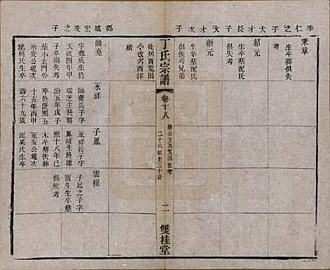 江苏[丁姓] 丁氏宗谱四十六卷首六卷 — 清光绪十年（1884）_十八.pdf