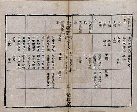 江苏[丁姓] 丁氏宗谱四十六卷首六卷 — 清光绪十年（1884）_十八.pdf