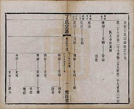 江苏[丁姓] 丁氏宗谱四十六卷首六卷 — 清光绪十年（1884）_十九.pdf