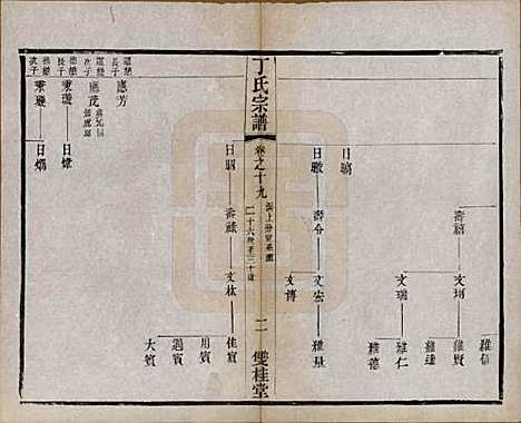 江苏[丁姓] 丁氏宗谱四十六卷首六卷 — 清光绪十年（1884）_十九.pdf