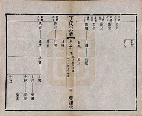 江苏[丁姓] 丁氏宗谱四十六卷首六卷 — 清光绪十年（1884）_十九.pdf