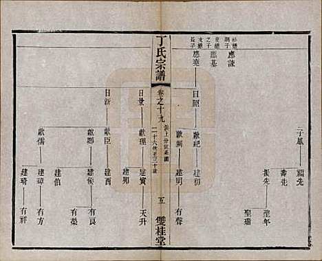 江苏[丁姓] 丁氏宗谱四十六卷首六卷 — 清光绪十年（1884）_十九.pdf