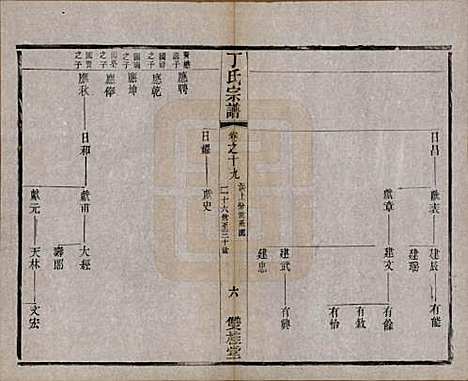 江苏[丁姓] 丁氏宗谱四十六卷首六卷 — 清光绪十年（1884）_十九.pdf