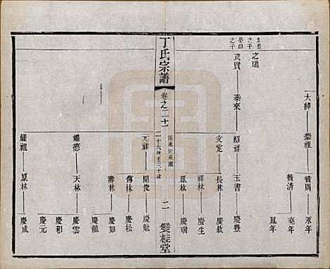 江苏[丁姓] 丁氏宗谱四十六卷首六卷 — 清光绪十年（1884）_二十一.pdf