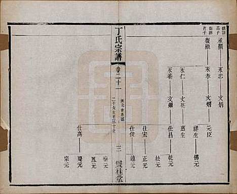 江苏[丁姓] 丁氏宗谱四十六卷首六卷 — 清光绪十年（1884）_二十一.pdf