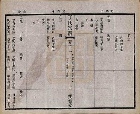 江苏[丁姓] 丁氏宗谱四十六卷首六卷 — 清光绪十年（1884）_二十一.pdf