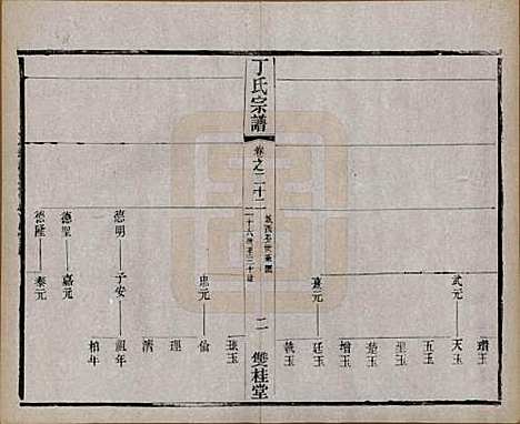 江苏[丁姓] 丁氏宗谱四十六卷首六卷 — 清光绪十年（1884）_二十二.pdf