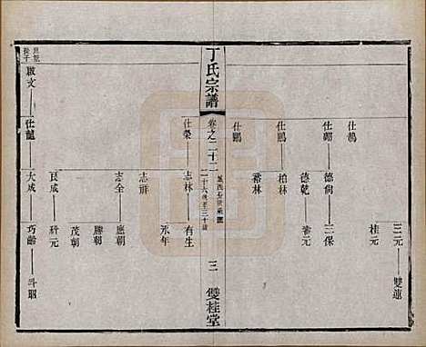 江苏[丁姓] 丁氏宗谱四十六卷首六卷 — 清光绪十年（1884）_二十二.pdf