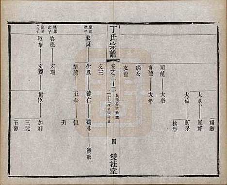 江苏[丁姓] 丁氏宗谱四十六卷首六卷 — 清光绪十年（1884）_二十二.pdf