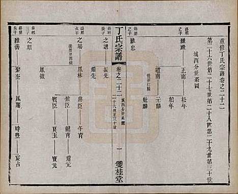 江苏[丁姓] 丁氏宗谱四十六卷首六卷 — 清光绪十年（1884）_二十二.pdf