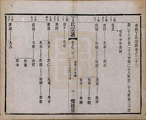 江苏[丁姓] 丁氏宗谱四十六卷首六卷 — 清光绪十年（1884）_二十三.pdf