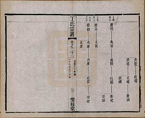 江苏[丁姓] 丁氏宗谱四十六卷首六卷 — 清光绪十年（1884）_二十三.pdf