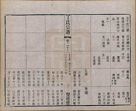 江苏[丁姓] 丁氏宗谱四十六卷首六卷 — 清光绪十年（1884）_二十三.pdf