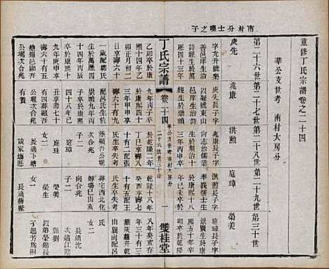 江苏[丁姓] 丁氏宗谱四十六卷首六卷 — 清光绪十年（1884）_二十四.pdf