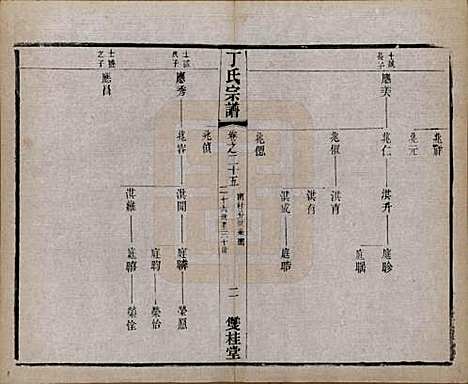 江苏[丁姓] 丁氏宗谱四十六卷首六卷 — 清光绪十年（1884）_二十五.pdf