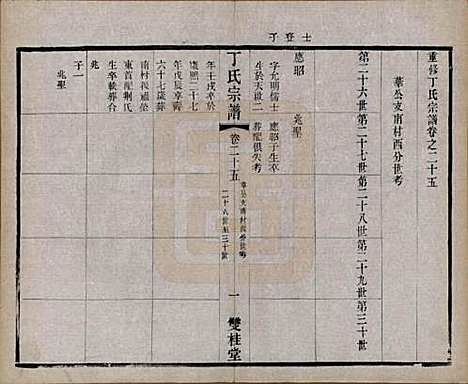 江苏[丁姓] 丁氏宗谱四十六卷首六卷 — 清光绪十年（1884）_二十五.pdf