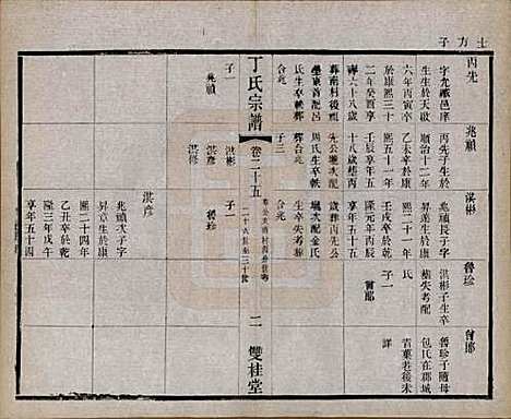 江苏[丁姓] 丁氏宗谱四十六卷首六卷 — 清光绪十年（1884）_二十五.pdf