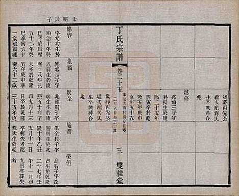 江苏[丁姓] 丁氏宗谱四十六卷首六卷 — 清光绪十年（1884）_二十五.pdf