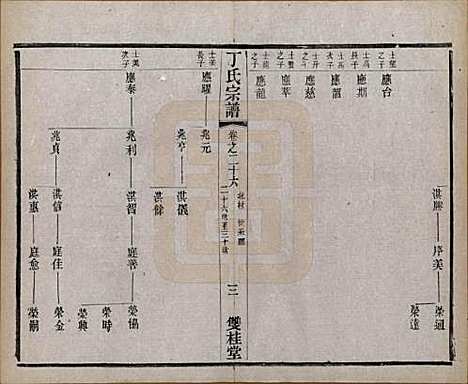 江苏[丁姓] 丁氏宗谱四十六卷首六卷 — 清光绪十年（1884）_二十六.pdf