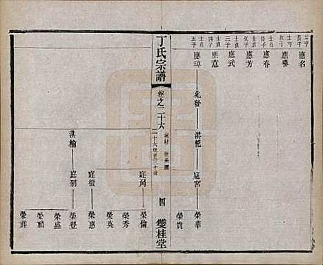 江苏[丁姓] 丁氏宗谱四十六卷首六卷 — 清光绪十年（1884）_二十六.pdf