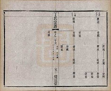 江苏[丁姓] 丁氏宗谱四十六卷首六卷 — 清光绪十年（1884）_二十六.pdf