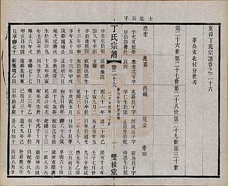 江苏[丁姓] 丁氏宗谱四十六卷首六卷 — 清光绪十年（1884）_二十六.pdf