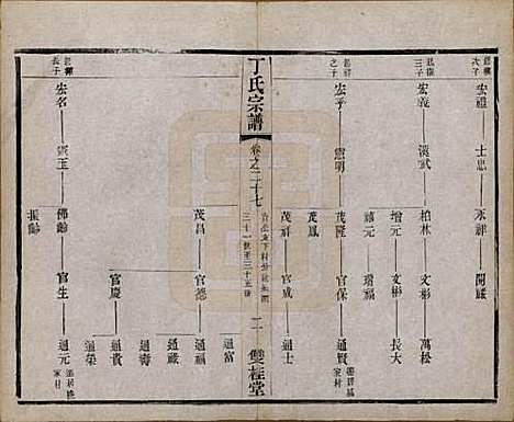 江苏[丁姓] 丁氏宗谱四十六卷首六卷 — 清光绪十年（1884）_二十七.pdf