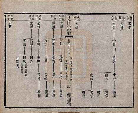 江苏[丁姓] 丁氏宗谱四十六卷首六卷 — 清光绪十年（1884）_二十七.pdf