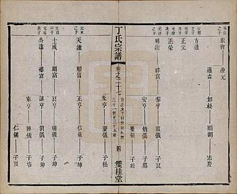 江苏[丁姓] 丁氏宗谱四十六卷首六卷 — 清光绪十年（1884）_二十七.pdf