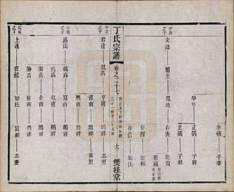 江苏[丁姓] 丁氏宗谱四十六卷首六卷 — 清光绪十年（1884）_二十七.pdf