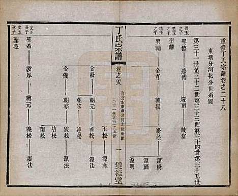 江苏[丁姓] 丁氏宗谱四十六卷首六卷 — 清光绪十年（1884）_二十八.pdf