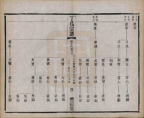 江苏[丁姓] 丁氏宗谱四十六卷首六卷 — 清光绪十年（1884）_二十八.pdf