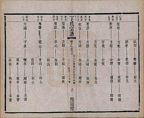 江苏[丁姓] 丁氏宗谱四十六卷首六卷 — 清光绪十年（1884）_二十八.pdf