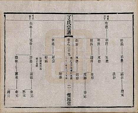 江苏[丁姓] 丁氏宗谱四十六卷首六卷 — 清光绪十年（1884）_二十九.pdf