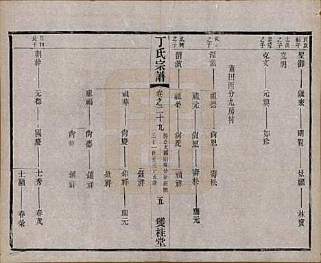 江苏[丁姓] 丁氏宗谱四十六卷首六卷 — 清光绪十年（1884）_二十九.pdf