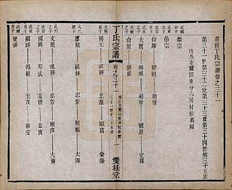 江苏[丁姓] 丁氏宗谱四十六卷首六卷 — 清光绪十年（1884）_三十一.pdf