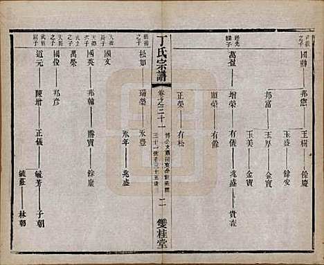 江苏[丁姓] 丁氏宗谱四十六卷首六卷 — 清光绪十年（1884）_三十一.pdf