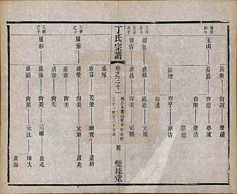 江苏[丁姓] 丁氏宗谱四十六卷首六卷 — 清光绪十年（1884）_三十一.pdf