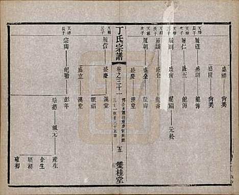 江苏[丁姓] 丁氏宗谱四十六卷首六卷 — 清光绪十年（1884）_三十一.pdf