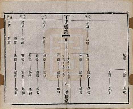 江苏[丁姓] 丁氏宗谱四十六卷首六卷 — 清光绪十年（1884）_三十一.pdf