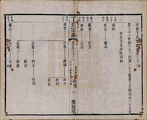 江苏[丁姓] 丁氏宗谱四十六卷首六卷 — 清光绪十年（1884）_三十二.pdf