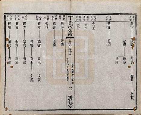 江苏[丁姓] 丁氏宗谱四十六卷首六卷 — 清光绪十年（1884）_三十二.pdf