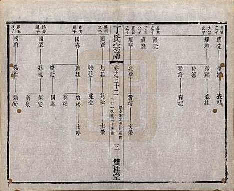 江苏[丁姓] 丁氏宗谱四十六卷首六卷 — 清光绪十年（1884）_三十二.pdf