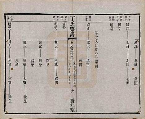 江苏[丁姓] 丁氏宗谱四十六卷首六卷 — 清光绪十年（1884）_三十二.pdf